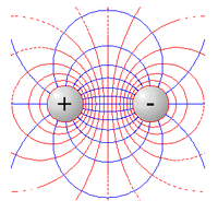 Câmp electric produs de 2 sarcini