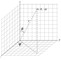 Spherical Coordinate System Math Wiki Fandom