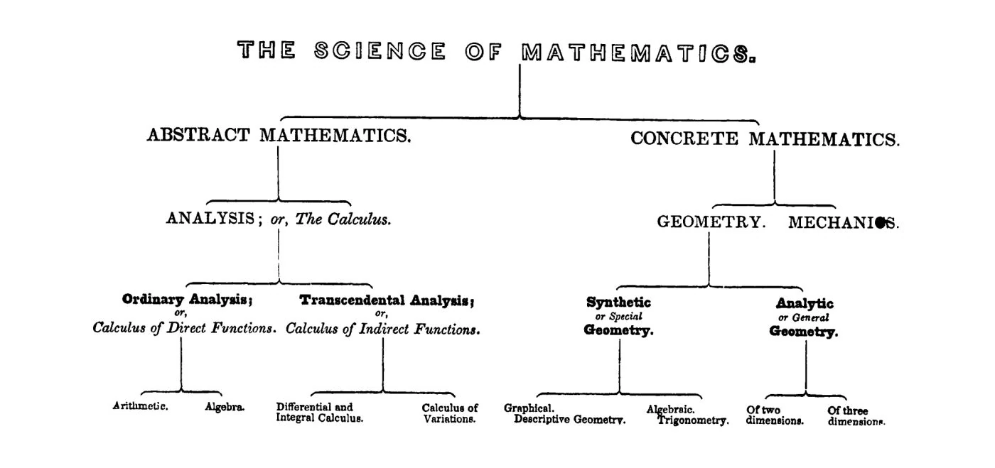 Matematică Math Wiki FANDOM powered by Wikia