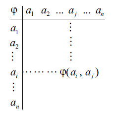 Lege De Compoziție Math Wiki Fandom