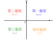 象限