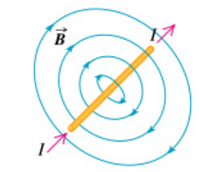 Camp magnetic conductor curent