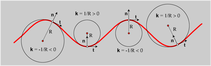 cerc osculator math wiki