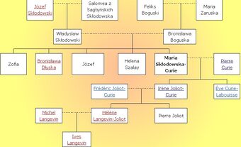 Marie Curie Math Wiki Fandom