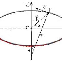 Rotație Fizică Math Wiki Fandom