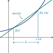 Derivative