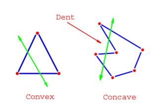 Convex Polygon Math Wiki Fandom