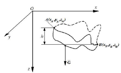 Lucru mecanic, fig. 4