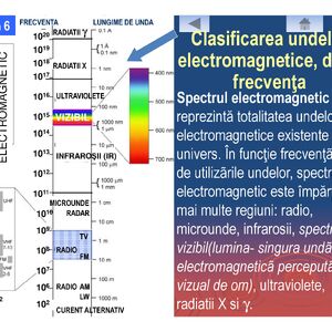 Radiație Electromagnetică Math Wiki Fandom