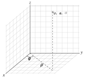 Cylindrical coordinates