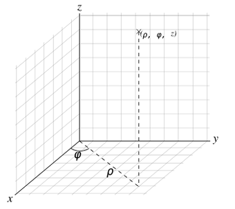 Cylindrical Coordinate System Math Wiki Fandom