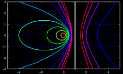 250px-Conic sections