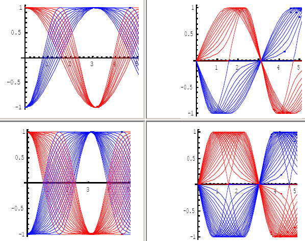 Graficele functiilor excentrice