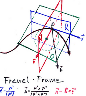 Frenet Frame