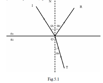 Reflexia și Refracția Luminii Math Wiki Fandom