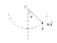 Model pendul neliniar