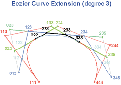 Bezier3extension