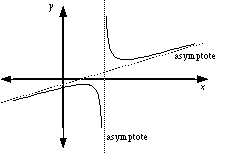 A127 Asymptote