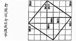 Chinese pythagoras