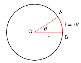 Unghi La Centru Math Wiki Fandom