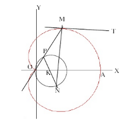 Melcul lui Pascal fig. 3