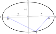 Elipse