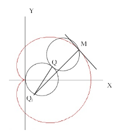 Melcul lui Pascal fig. 2