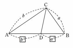 Inverse pythagorean theorem
