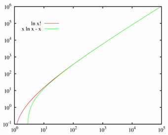 階乗 数学 Wiki Fandom