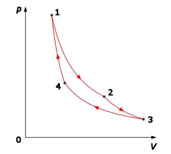 Motor Termic Math Wiki Fandom
