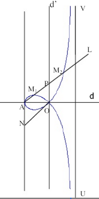 Strofoida dreapta fig 1