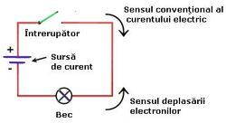 Conventional current