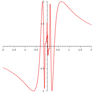 Functia y=sin 1 pe x