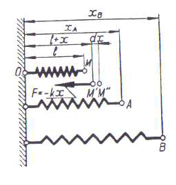 Lucru mecanic, fig. 5