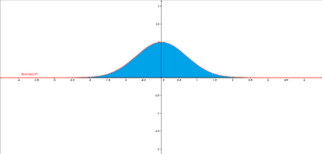 Gauss