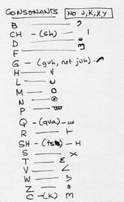 20-chatcaavanconsonants