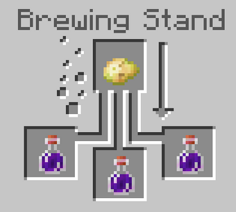 Potion Of Nausea Minecraft Ideas Wiki Fandom