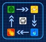 Elements