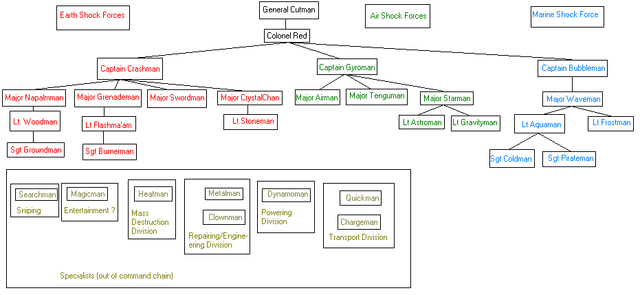 File:SAcommand chain.gif