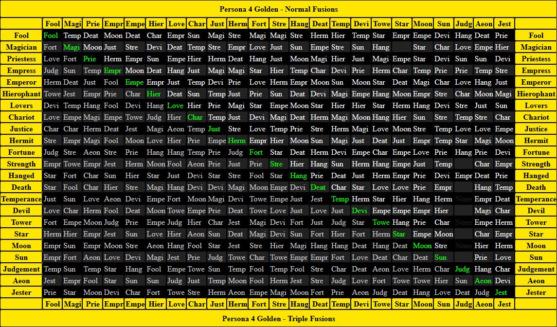 image persona 4 golden fusion chart png megami tensei wiki persona 4 golden fusion chart