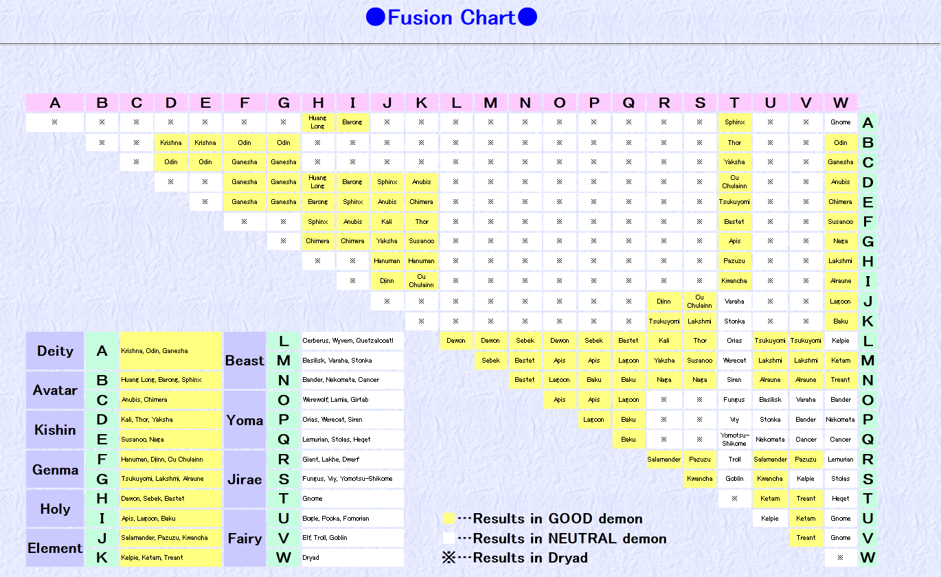 Shin Megami Tensei 4 Fusion Chart