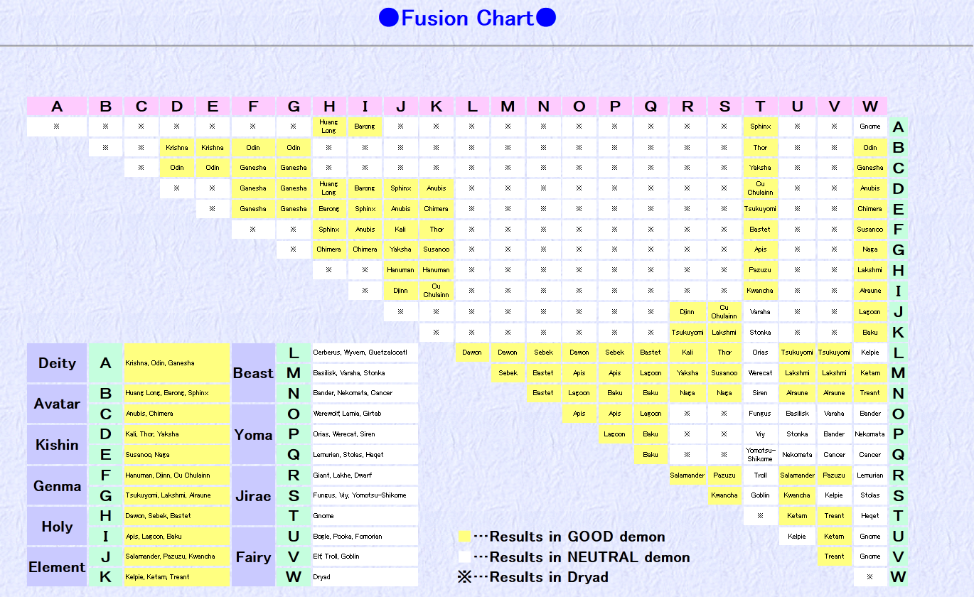 Fusion Megami Tensei Wiki Fandom