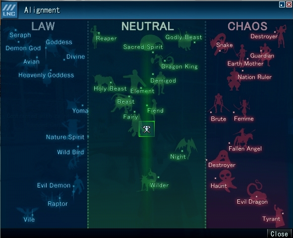 Alignment Megami Tensei Wiki Fandom Ed By Wikia Shin Megami Tensei Imagine S Demon Alignment Chart