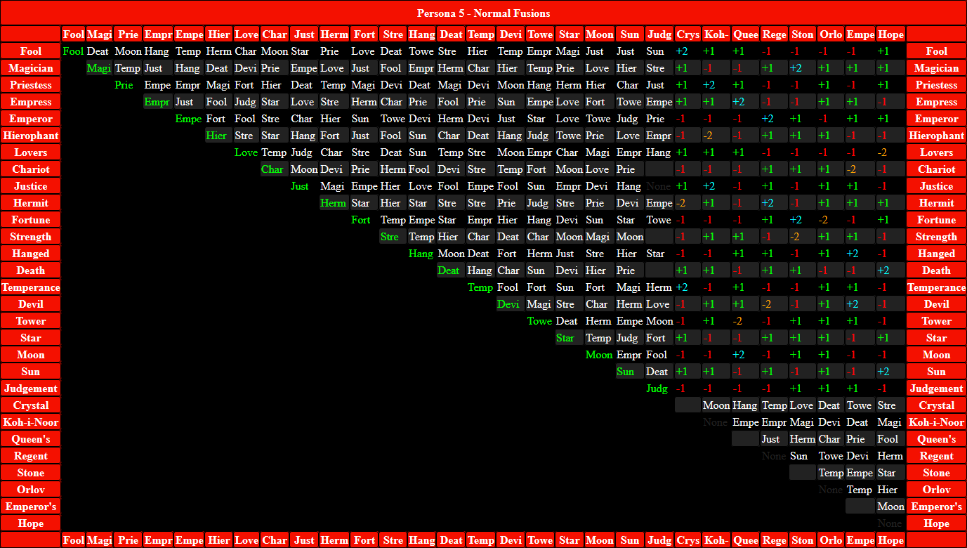 Image Persona 5 Fusion Chart.png Megami Tensei Wiki FANDOM