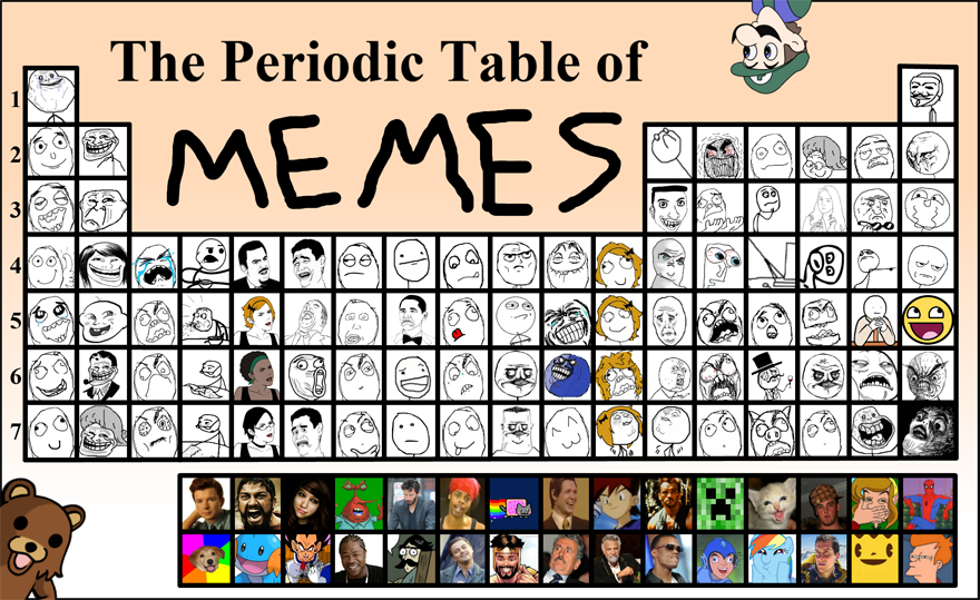 the periodic table of memes teh meme wiki fandom powered by wikia