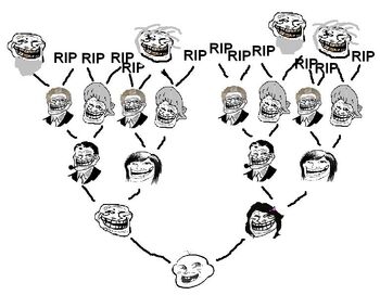 Troll family tree
