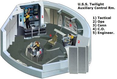 Auxiliary Control Room | Memory Gamma | FANDOM powered by Wikia