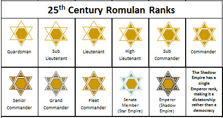 romulan ranks