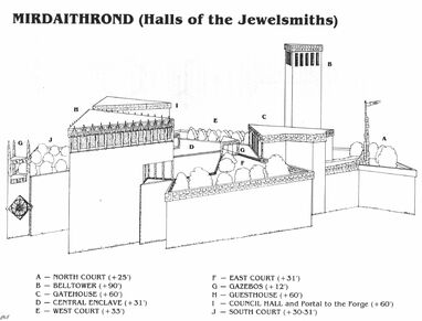 Mirdaithrond