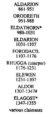 Rhudaurkings